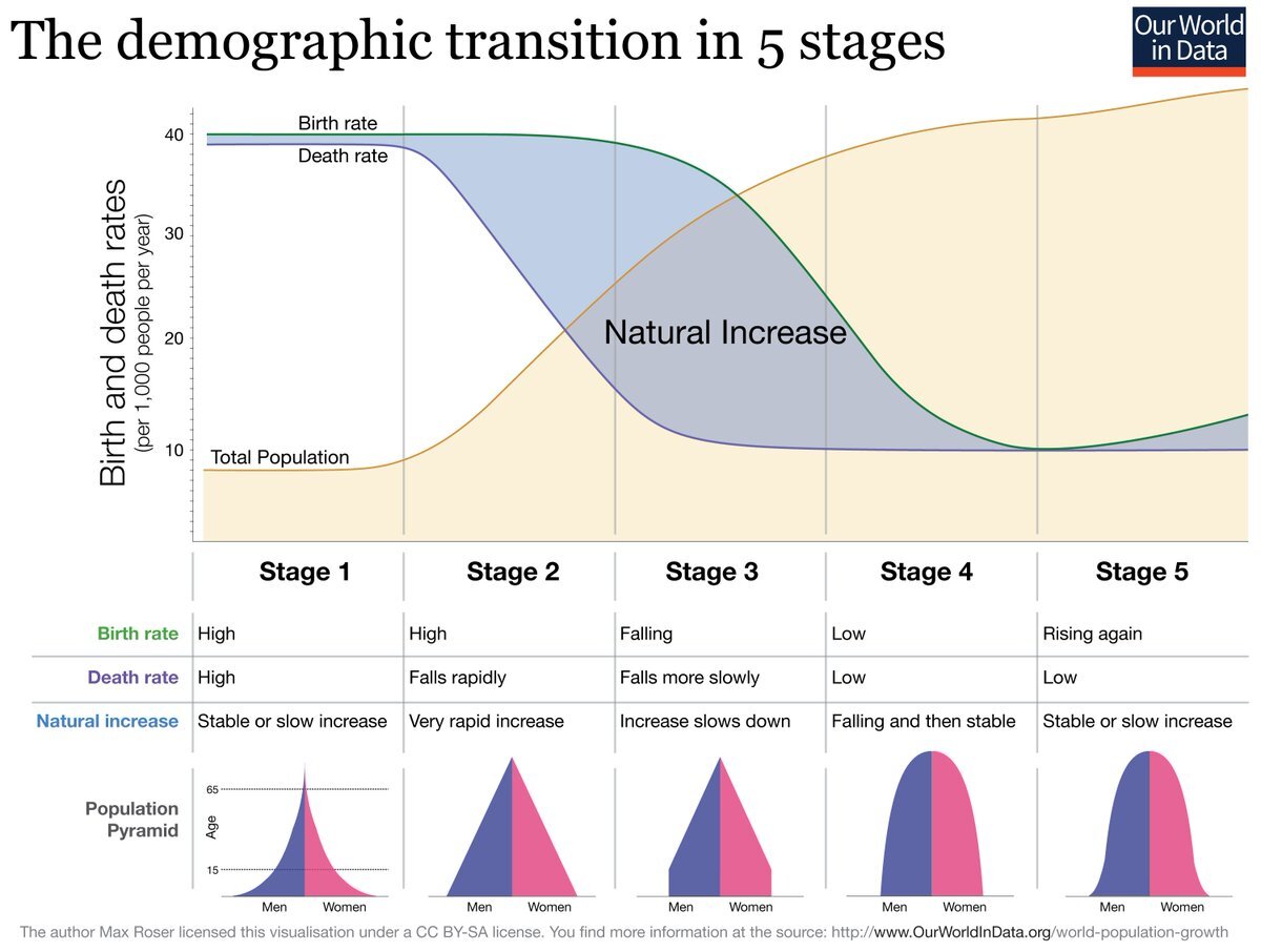 Introduction – World Regional Geography Introduction – World Regional Geography