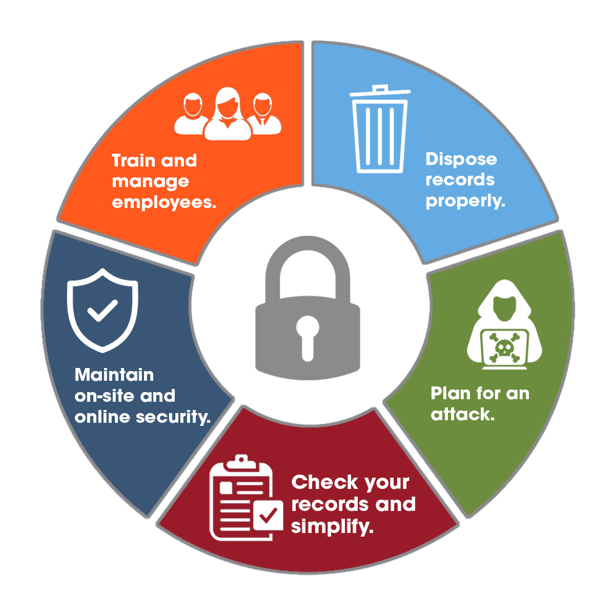 Keep Your Sensitive Data Secure in 2020 with These 5 Steps! Keep Your Sensitive Data Secure in 2020 with These 5 Steps!