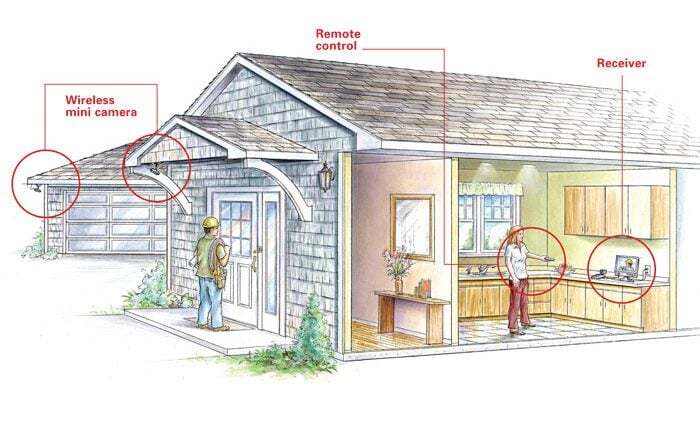 How to optimize your security camera placement for maximum coverage ...