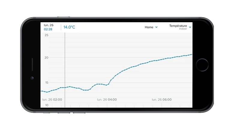 Smart Home Weather Station - Works with Legrand Smart Home Weather Station - Works with Legrand